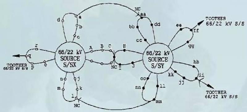 新加坡中壓配電網(wǎng)供電模式啟示