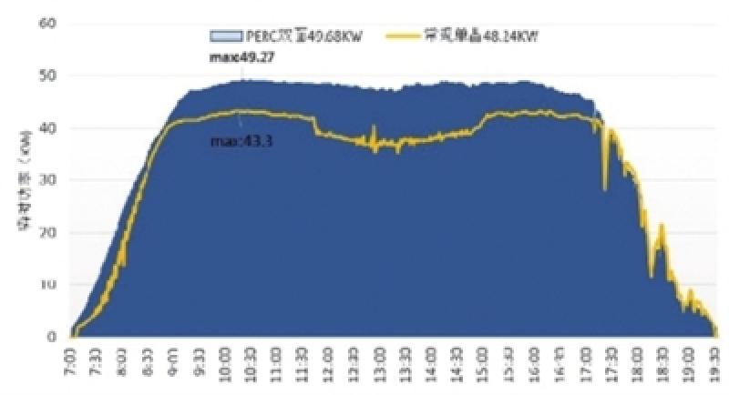 晶澳太陽(yáng)能深耕度電成本降低