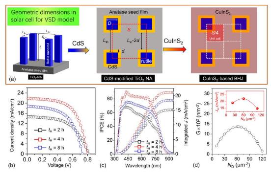 中國科學(xué)家研制出效率達(dá)10.44%的銅銦硫化物太陽能電池