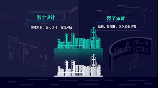 西門子gPROMS，用數據驅動智能化