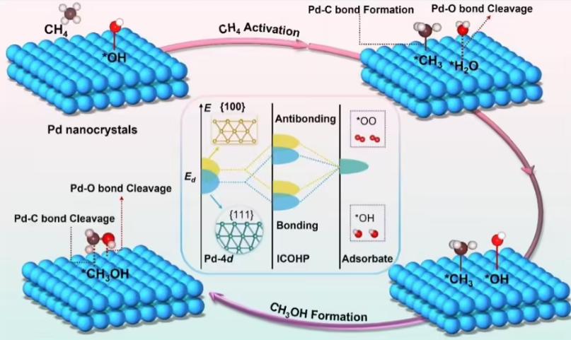 破解世界性難題！我國科研團隊在“可燃冰”大規模利用領域實現重要突破