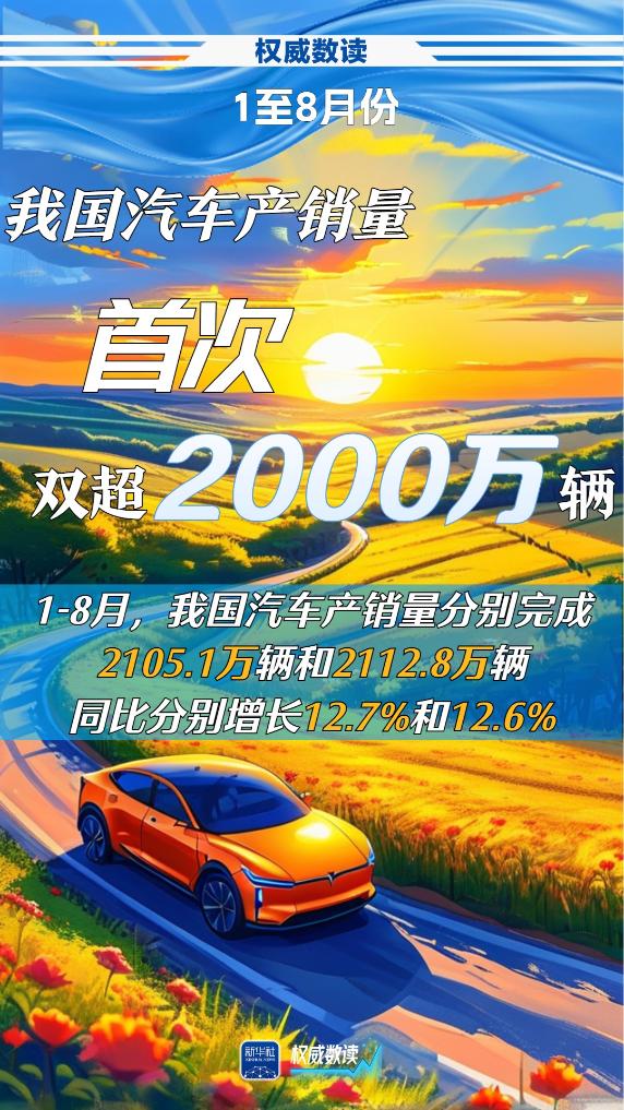 今年1至8月份，我國汽車產銷量首次雙超2000萬輛