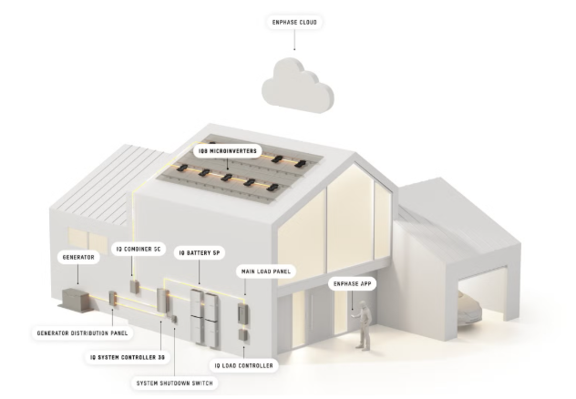 安伏能源在美發(fā)布新型離網(wǎng)太陽能儲能系統(tǒng)